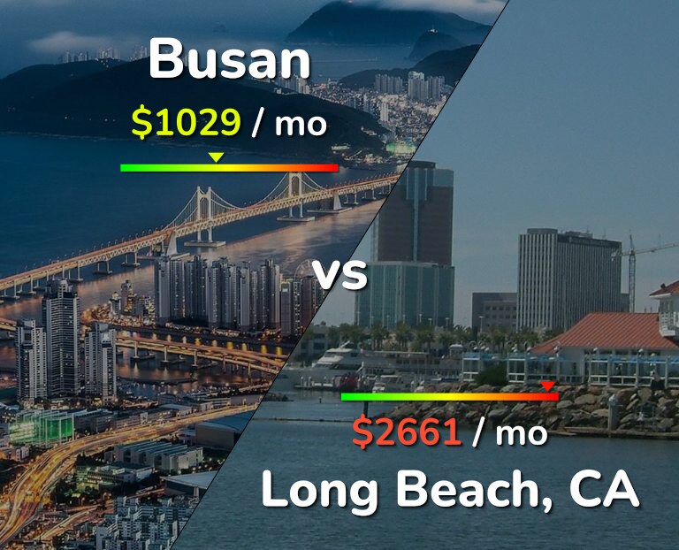 Cost of living in Busan vs Long Beach infographic