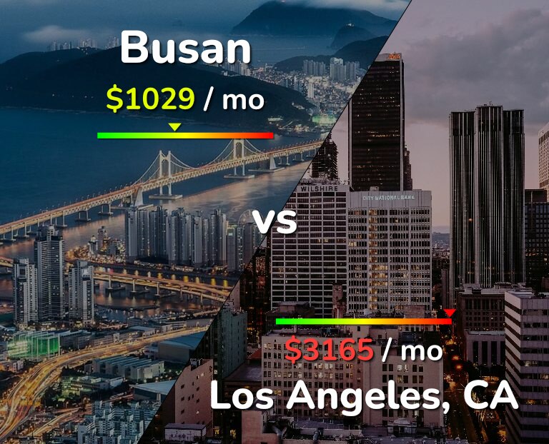 Cost of living in Busan vs Los Angeles infographic
