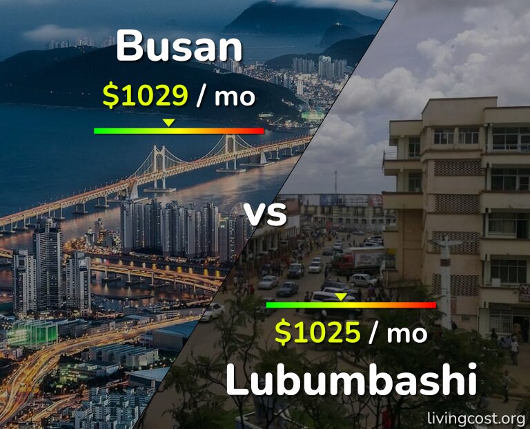 Cost of living in Busan vs Lubumbashi infographic