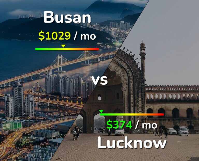 Cost of living in Busan vs Lucknow infographic