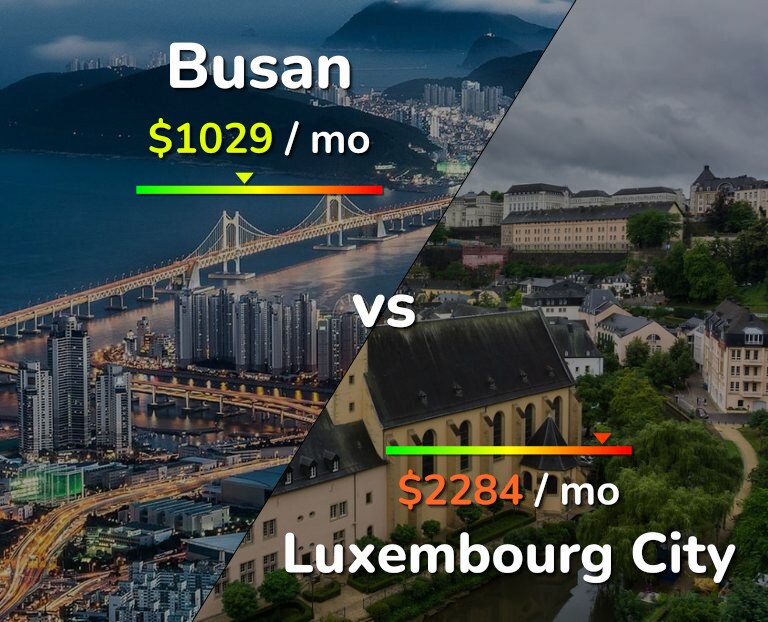 Cost of living in Busan vs Luxembourg City infographic