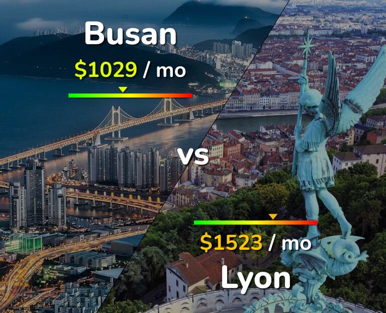 Cost of living in Busan vs Lyon infographic