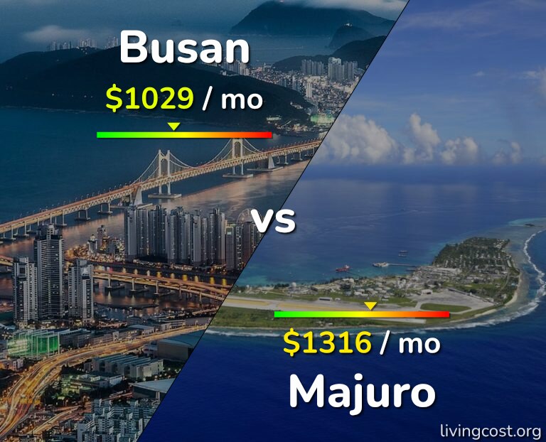 Cost of living in Busan vs Majuro infographic