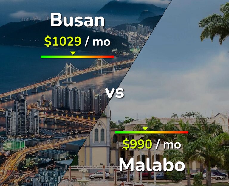 Cost of living in Busan vs Malabo infographic