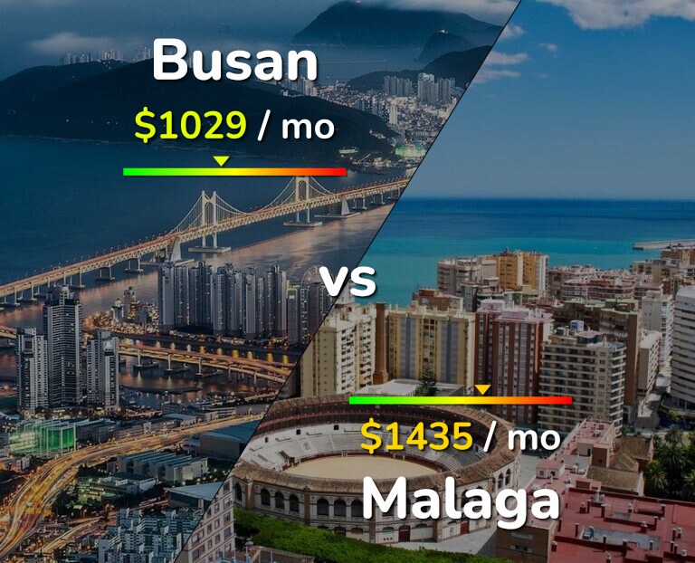 Cost of living in Busan vs Malaga infographic