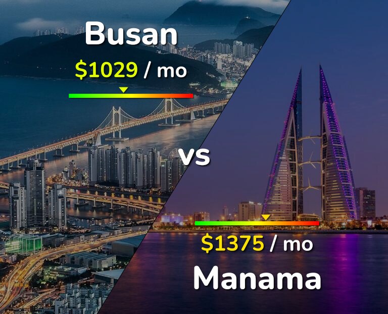 Cost of living in Busan vs Manama infographic