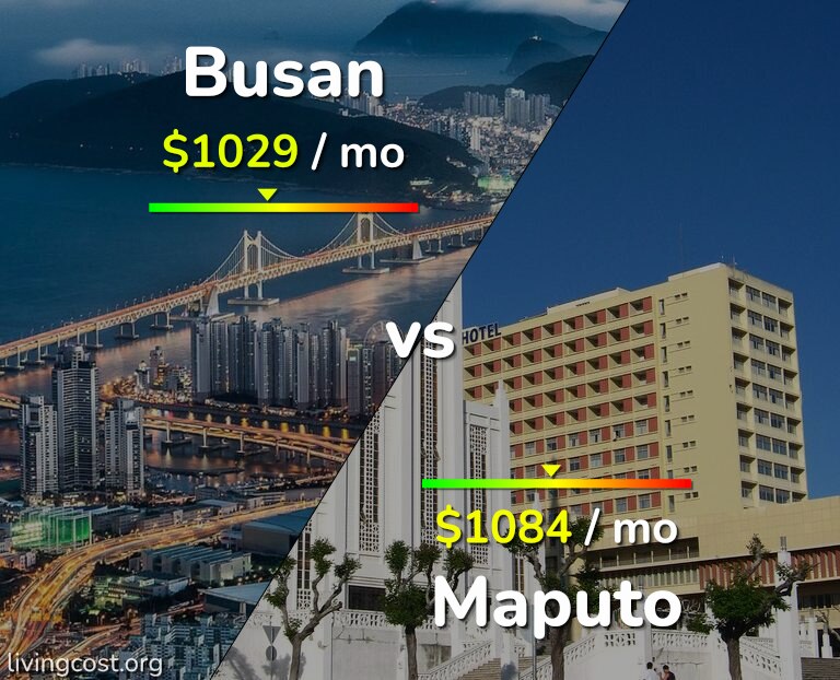 Cost of living in Busan vs Maputo infographic