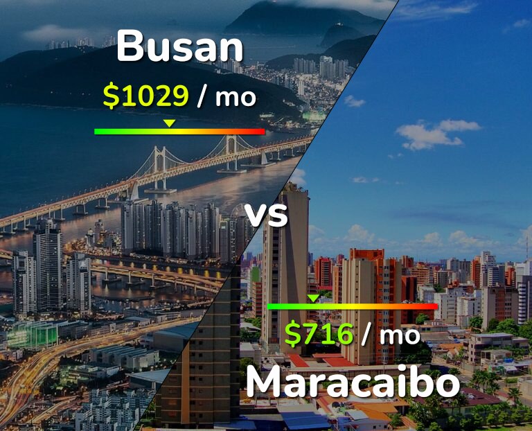 Cost of living in Busan vs Maracaibo infographic