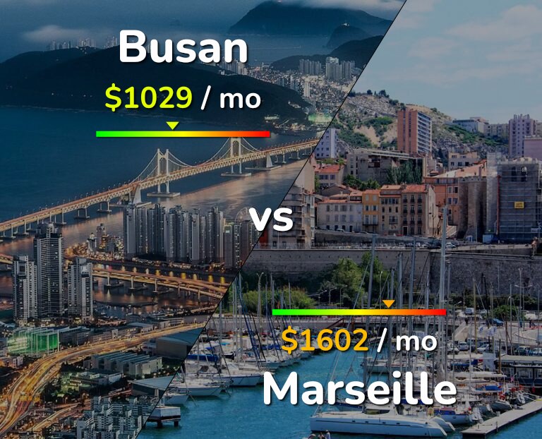 Cost of living in Busan vs Marseille infographic