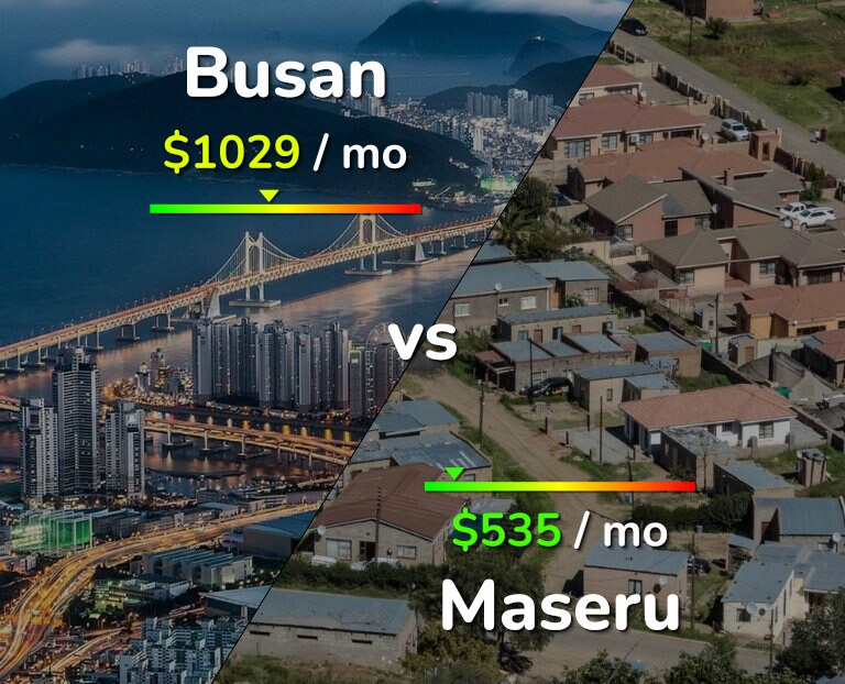 Cost of living in Busan vs Maseru infographic