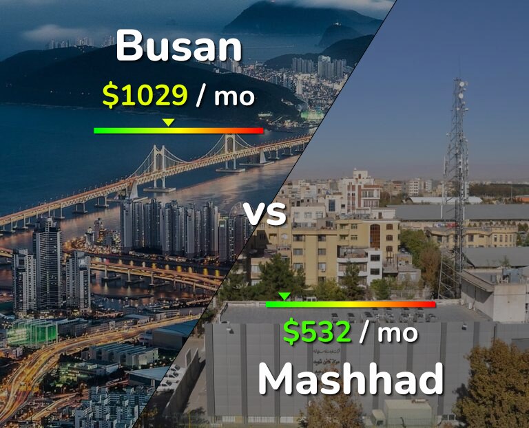 Cost of living in Busan vs Mashhad infographic