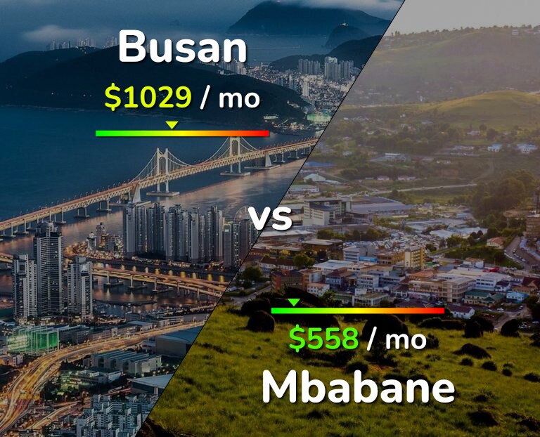 Cost of living in Busan vs Mbabane infographic