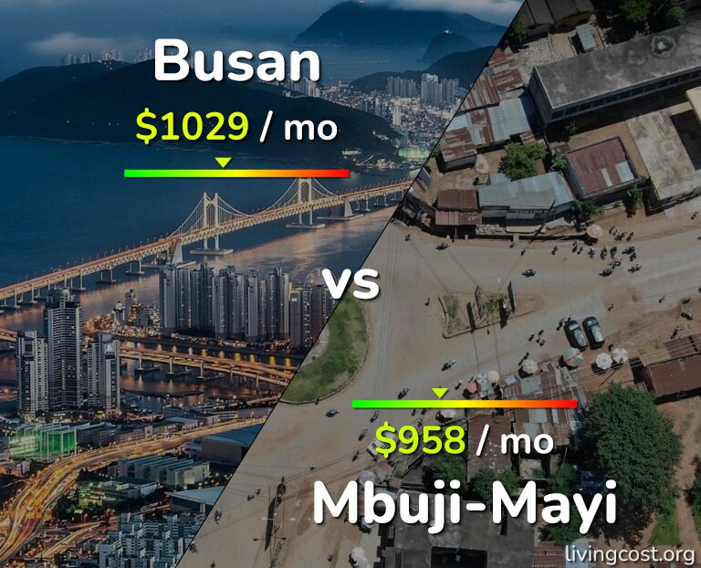 Cost of living in Busan vs Mbuji-Mayi infographic