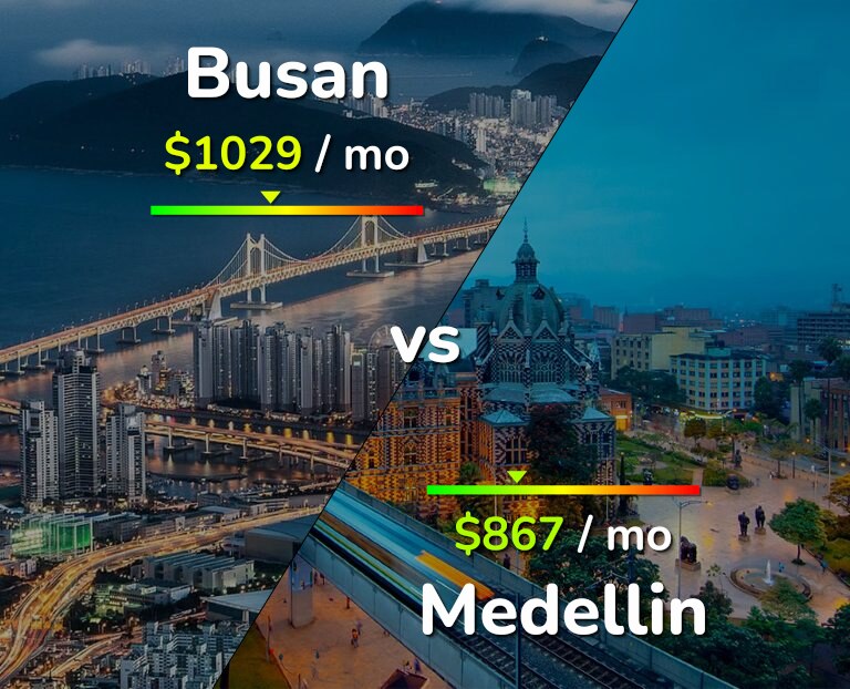 Cost of living in Busan vs Medellin infographic