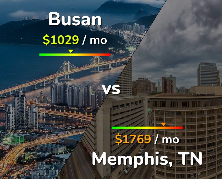 Cost of living in Busan vs Memphis infographic