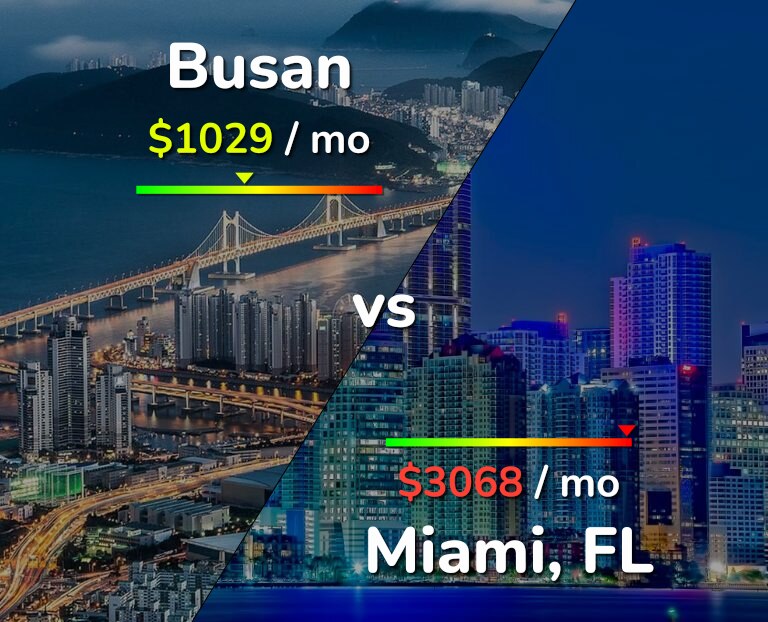 Cost of living in Busan vs Miami infographic