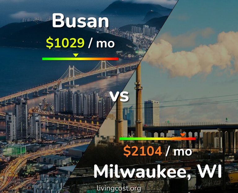 Cost of living in Busan vs Milwaukee infographic