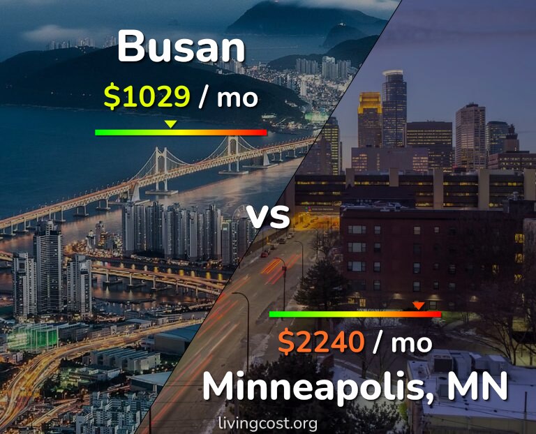 Cost of living in Busan vs Minneapolis infographic