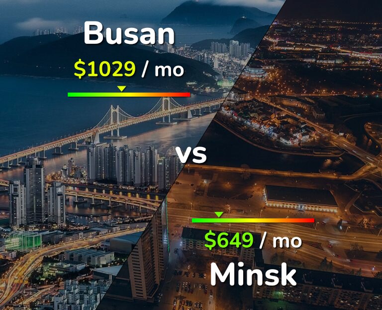 Cost of living in Busan vs Minsk infographic