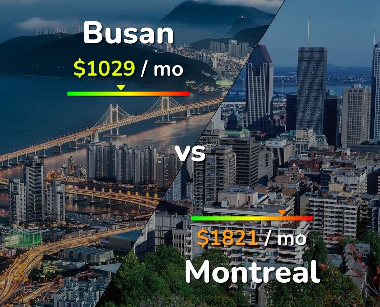 Cost of living in Busan vs Montreal infographic