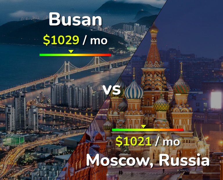 Cost of living in Busan vs Moscow infographic