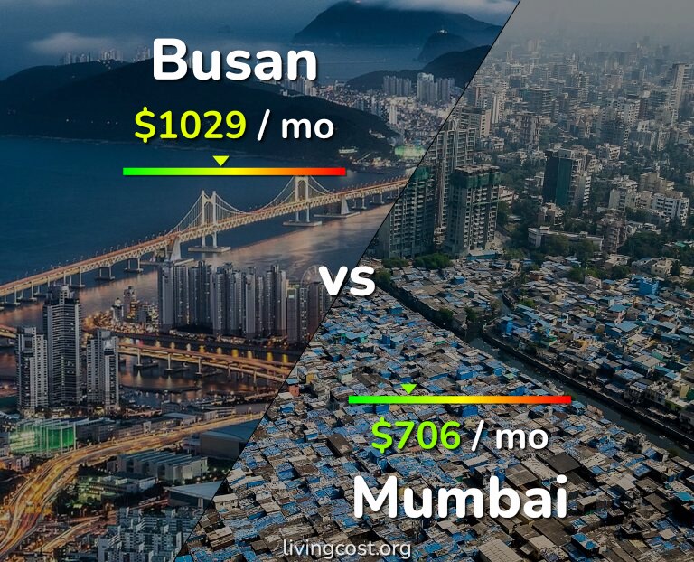Cost of living in Busan vs Mumbai infographic