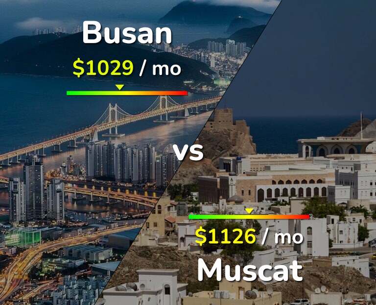 Cost of living in Busan vs Muscat infographic