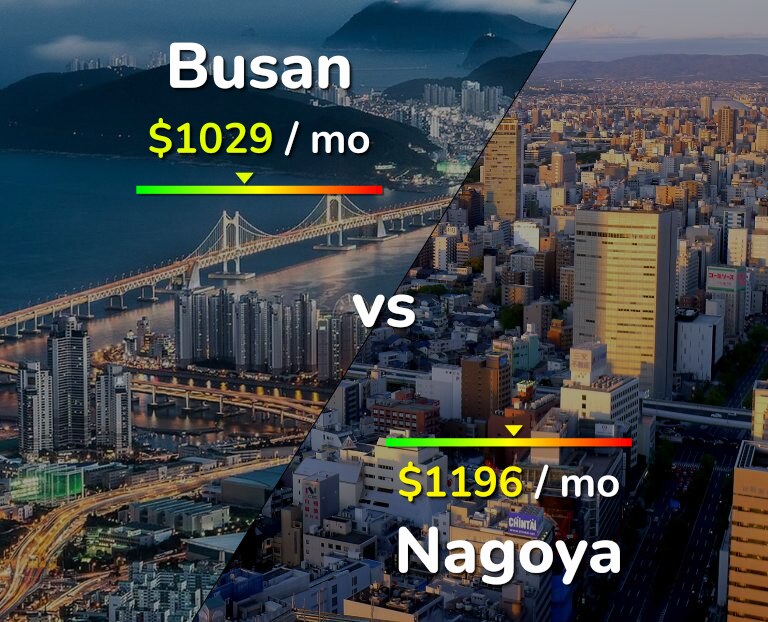 Cost of living in Busan vs Nagoya infographic