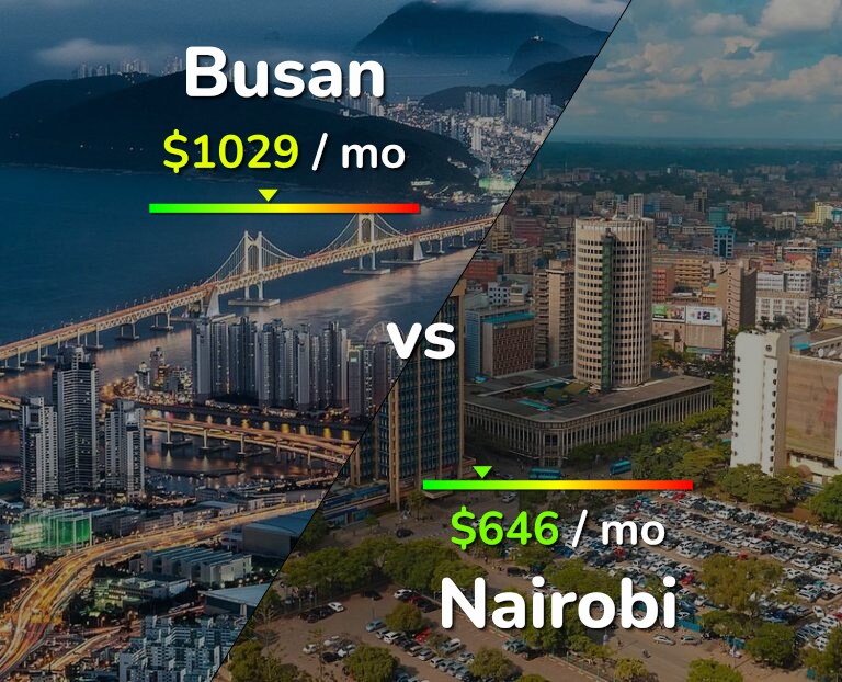 Cost of living in Busan vs Nairobi infographic