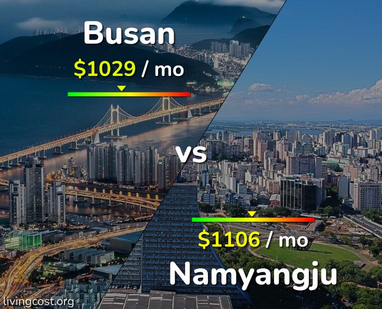 Cost of living in Busan vs Namyangju infographic