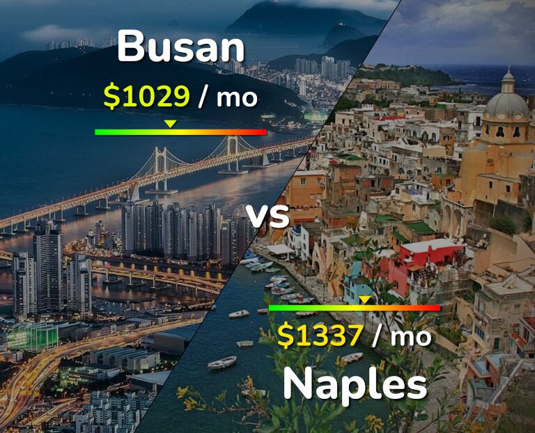 Cost of living in Busan vs Naples infographic