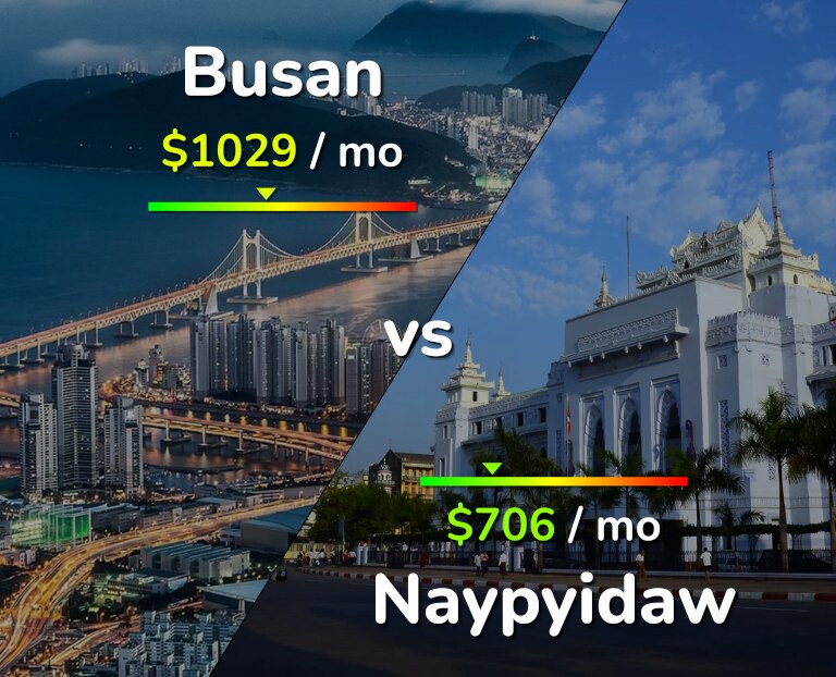 Cost of living in Busan vs Naypyidaw infographic