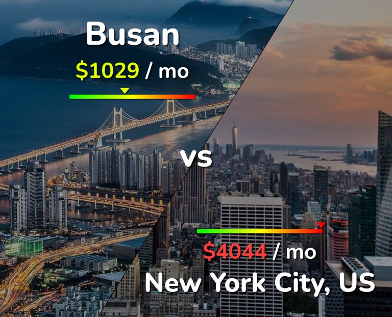 Cost of living in Busan vs New York City infographic