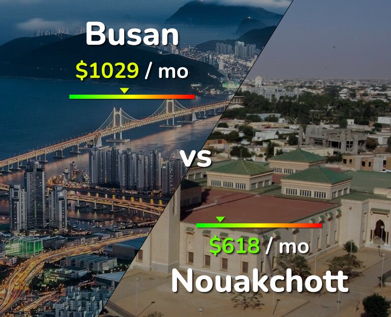 Cost of living in Busan vs Nouakchott infographic