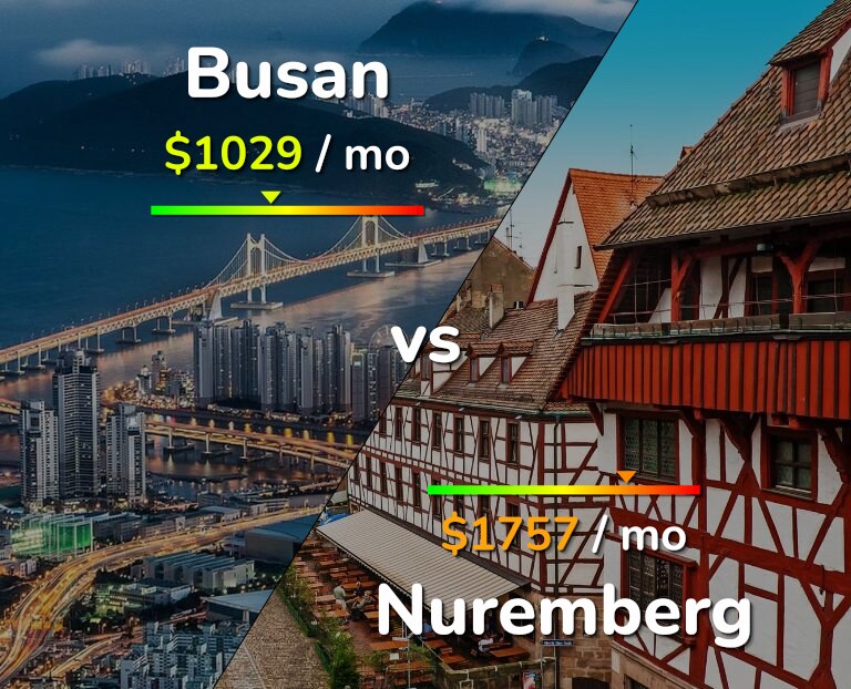 Cost of living in Busan vs Nuremberg infographic