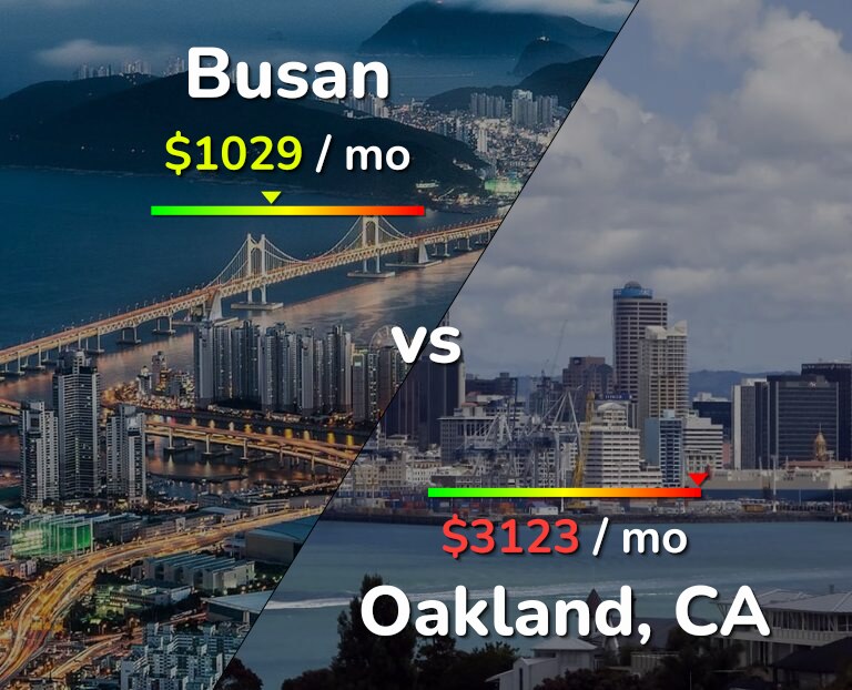 Cost of living in Busan vs Oakland infographic