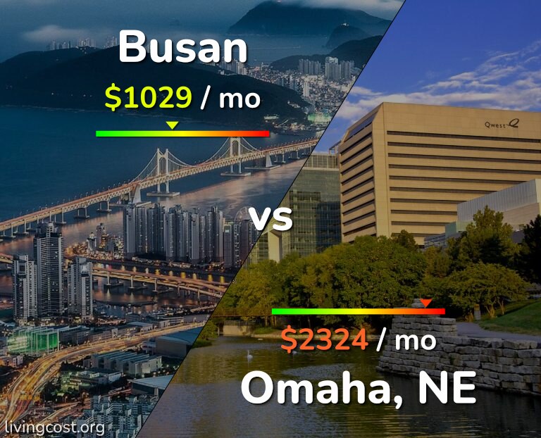 Cost of living in Busan vs Omaha infographic
