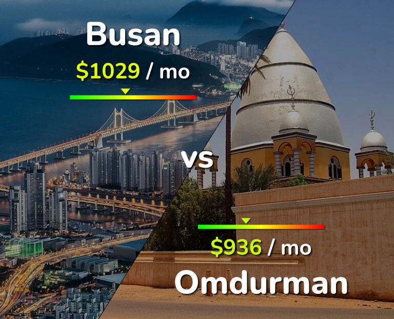 Cost of living in Busan vs Omdurman infographic