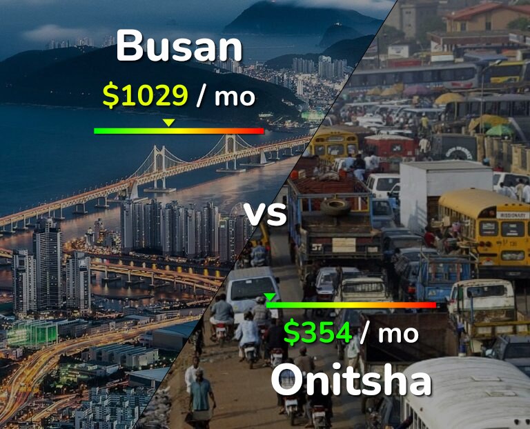Cost of living in Busan vs Onitsha infographic