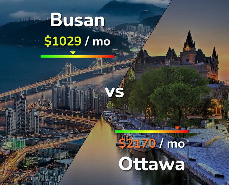 Cost of living in Busan vs Ottawa infographic