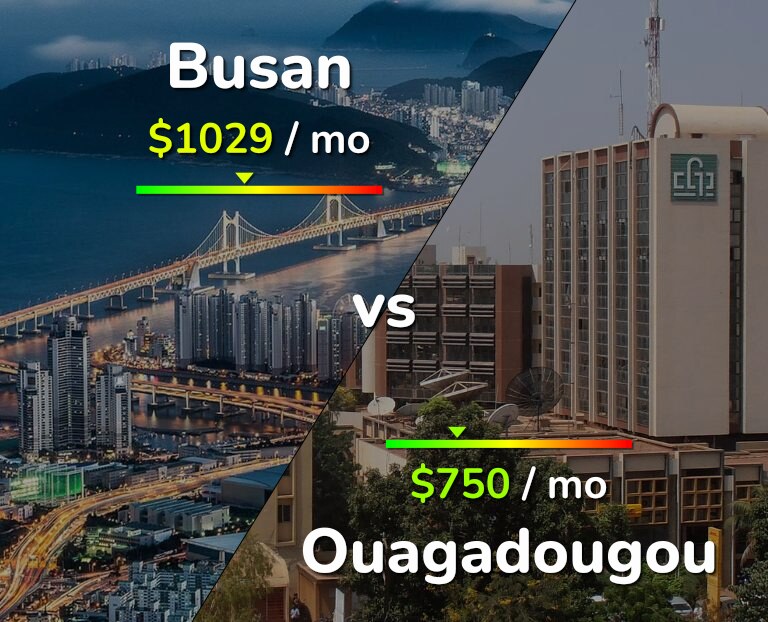 Cost of living in Busan vs Ouagadougou infographic