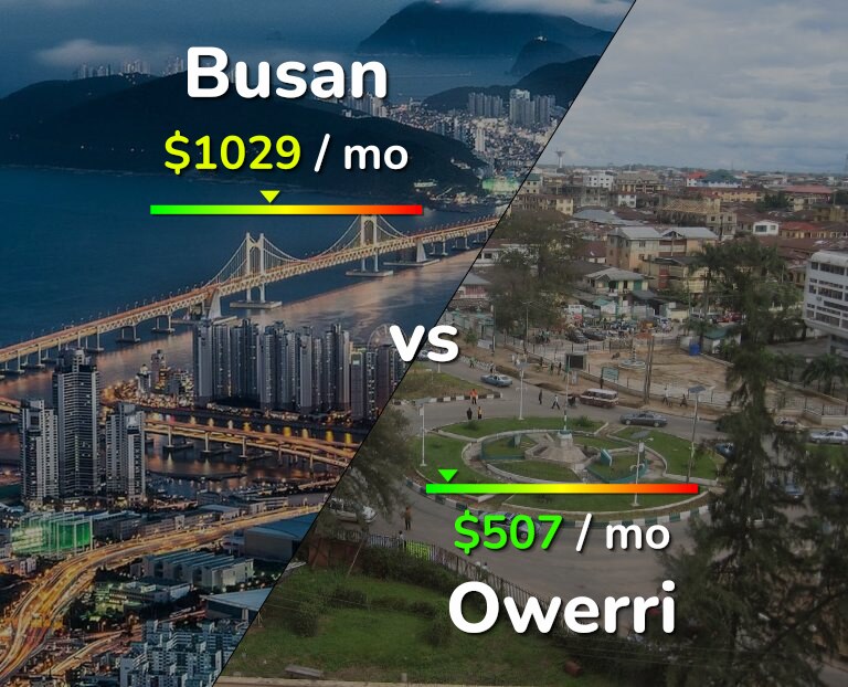 Cost of living in Busan vs Owerri infographic