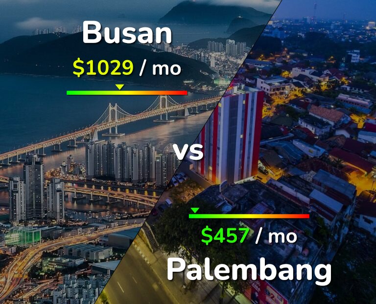 Cost of living in Busan vs Palembang infographic