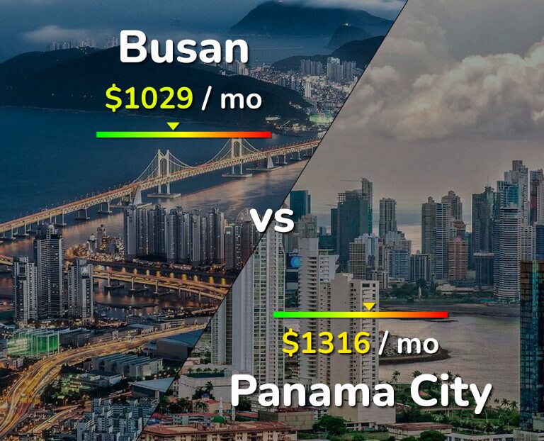 Cost of living in Busan vs Panama City infographic