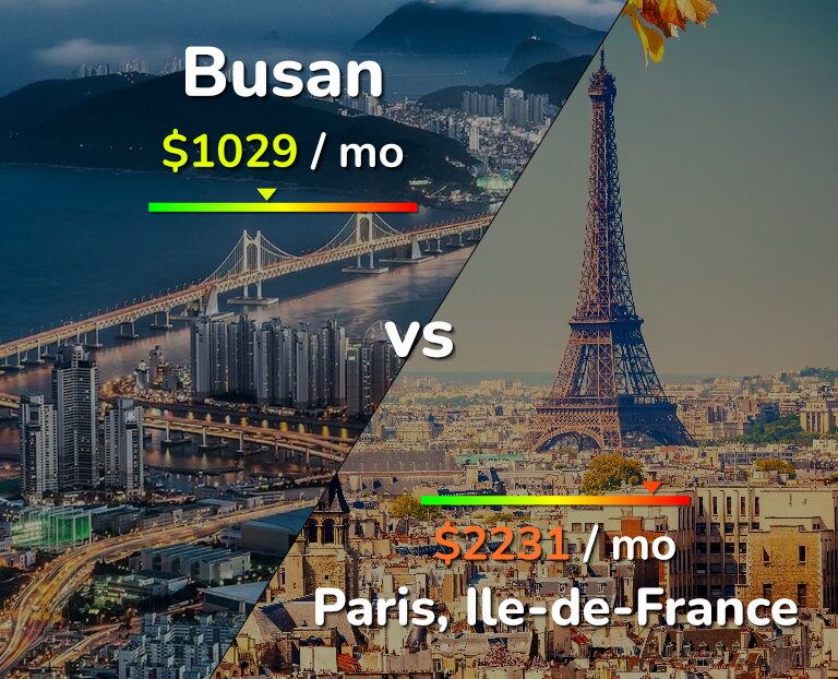 Cost of living in Busan vs Paris infographic