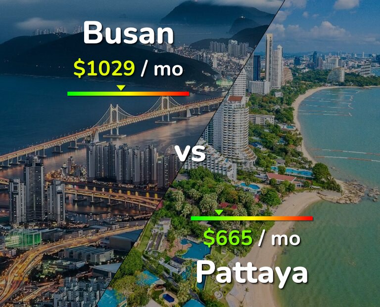 Cost of living in Busan vs Pattaya infographic