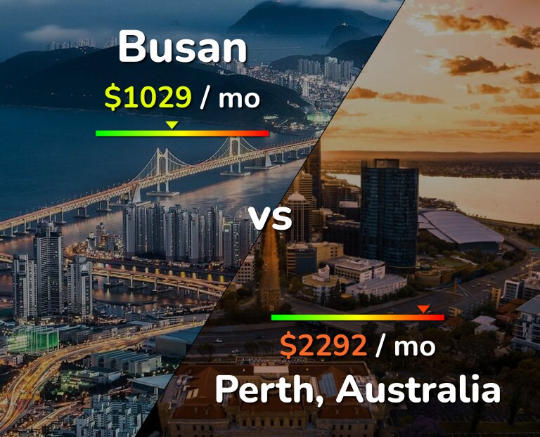 Cost of living in Busan vs Perth infographic