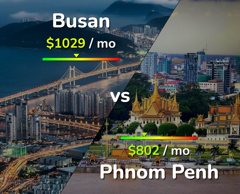Cost of living in Busan vs Phnom Penh infographic