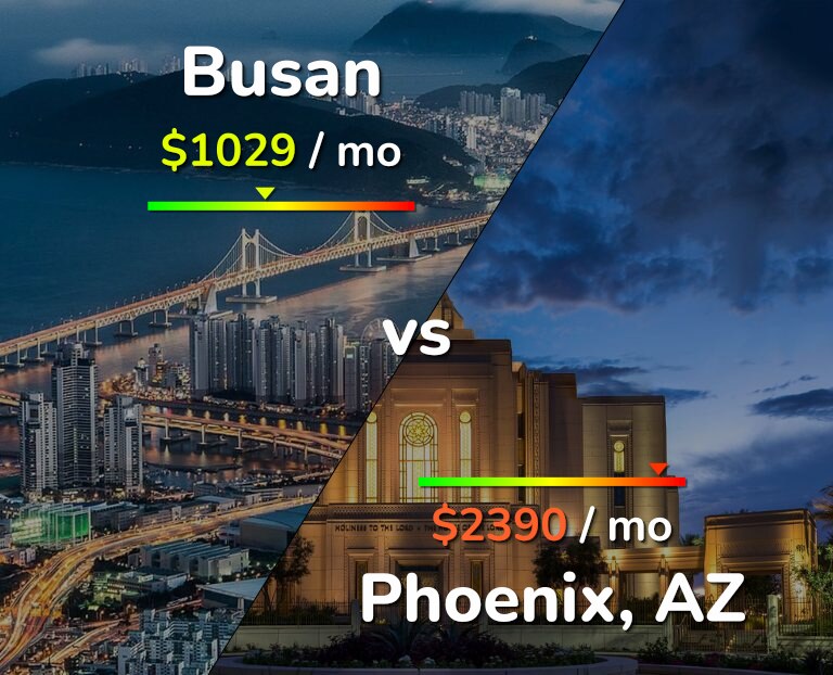 Cost of living in Busan vs Phoenix infographic