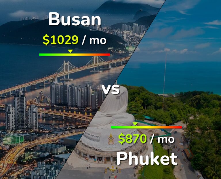 Cost of living in Busan vs Phuket infographic